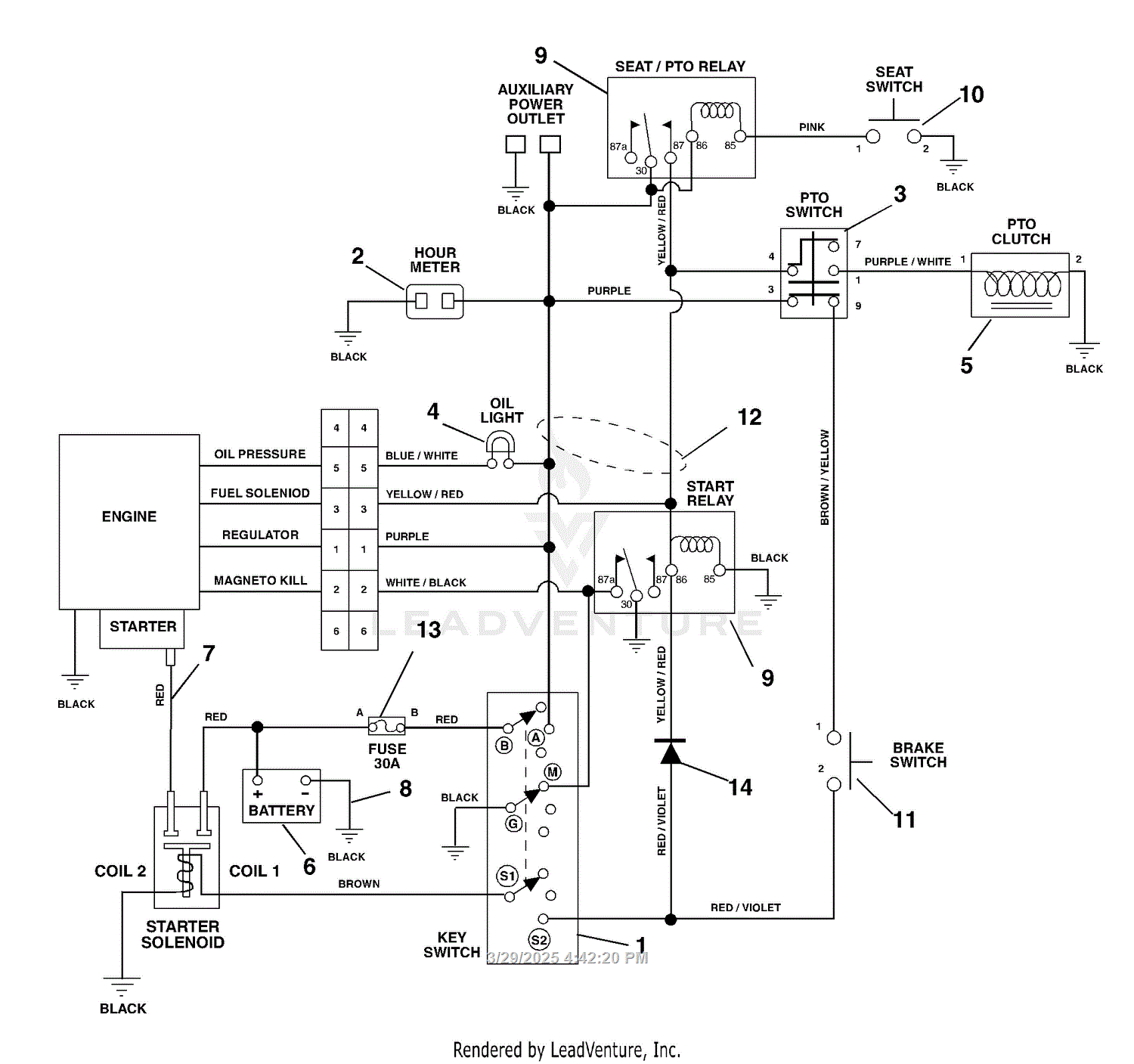 Murray Zero Turn Wiring Diagram | Wiring Library